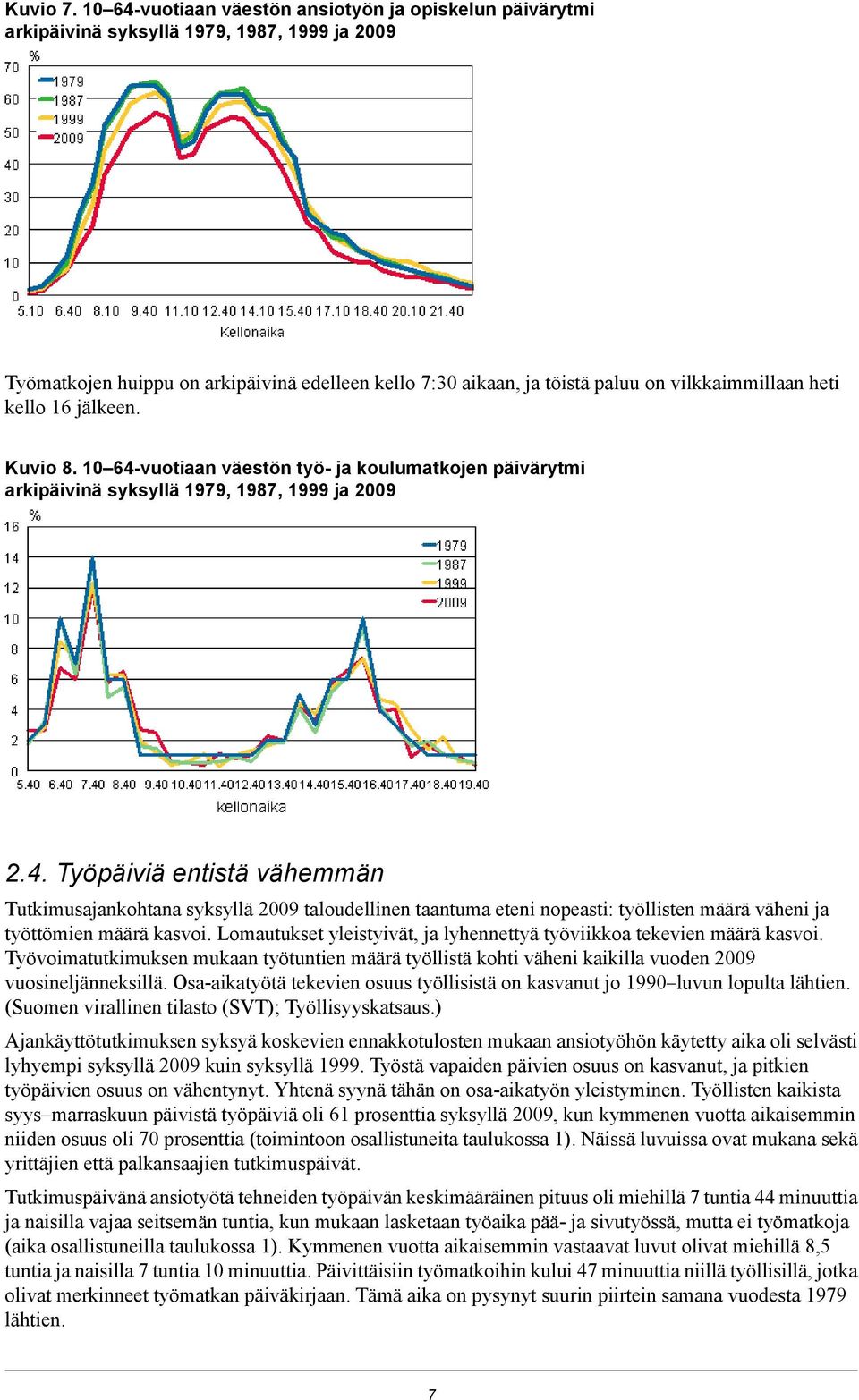 heti kello 16 jälkeen. Kuvio 8. 10 64-vuotiaan väestön työ- ja koulumatkojen päivärytmi arkipäivinä syksyllä 1979, 1987, 1999 ja 2009 2.4. Työpäiviä entistä vähemmän Tutkimusajankohtana syksyllä 2009 taloudellinen taantuma eteni nopeasti: työllisten määrä väheni ja työttömien määrä kasvoi.