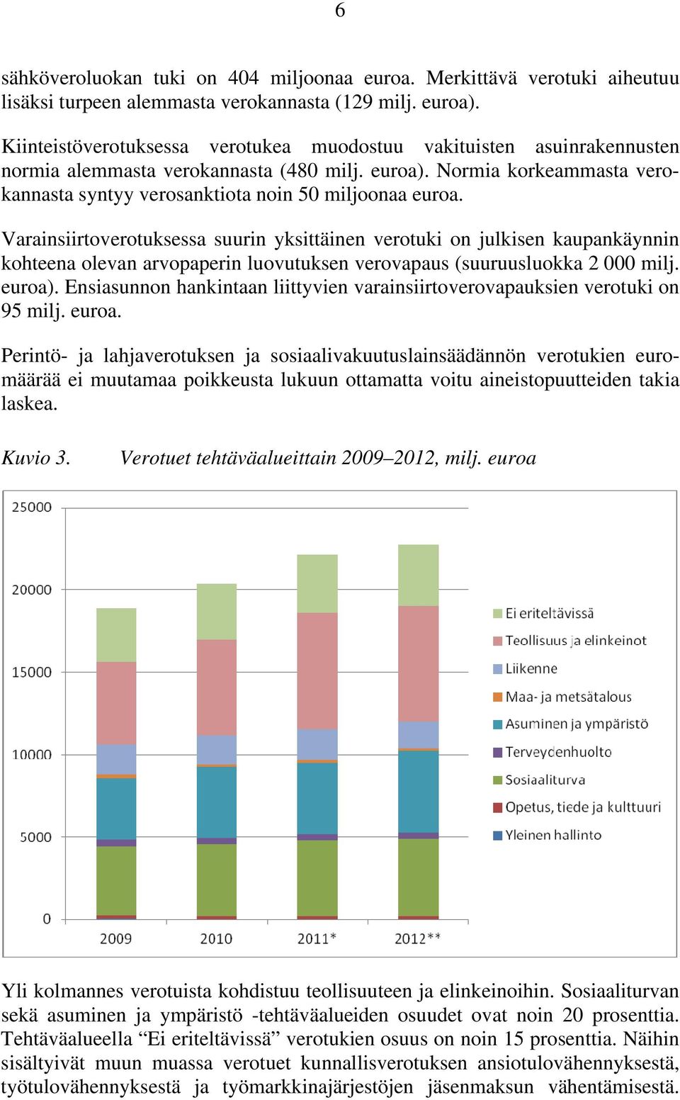 Varainsiirtoverotuksessa suurin yksittäinen verotuki on julkisen kaupankäynnin kohteena olevan arvopaperin luovutuksen verovapaus (suuruusluokka 2 000 milj. euroa).