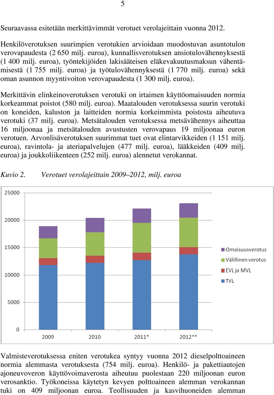 euroa) sekä oman asunnon myyntivoiton verovapaudesta (1 300 milj. euroa).