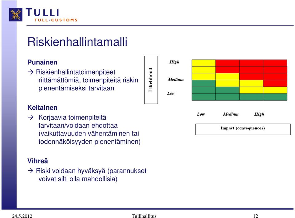 tarvitaan/voidaan ehdottaa (vaikuttavuuden vähentäminen tai todennäköisyyden