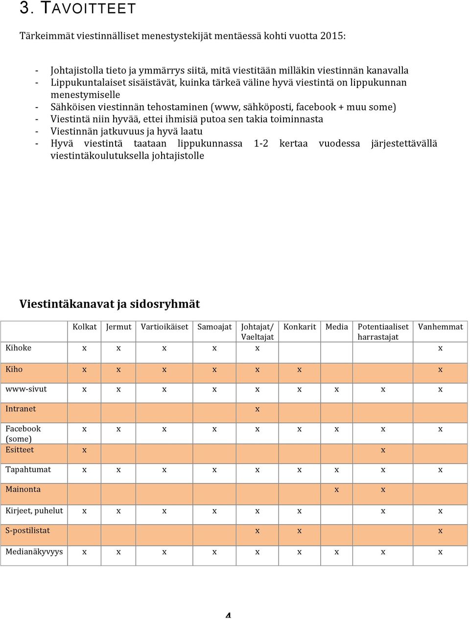 takia toiminnasta Viestinnän jatkuvuus ja hyvä laatu Hyvä viestintä taataan lippukunnassa 12 kertaa vuodessa järjestettävällä viestintäkoulutuksella johtajistolle Viestintäkanavat ja sidosryhmät