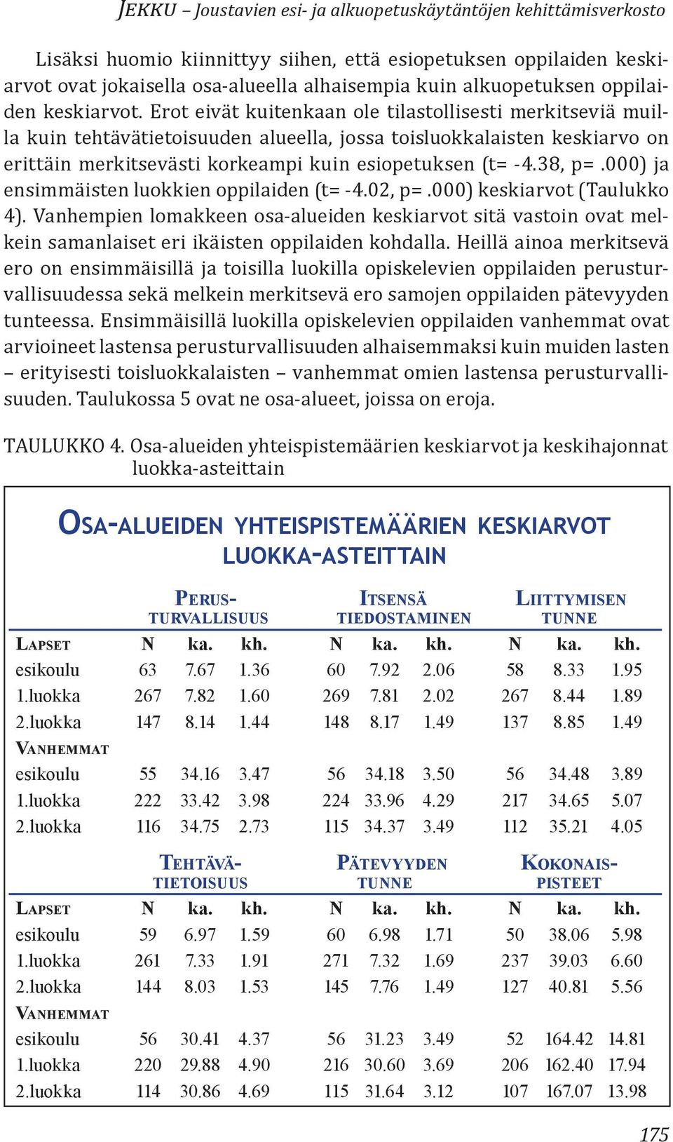 000) ja ensimmäisten luokkien oppilaiden (t= -4.02, p=.000) keskiarvot (Taulukko 4).