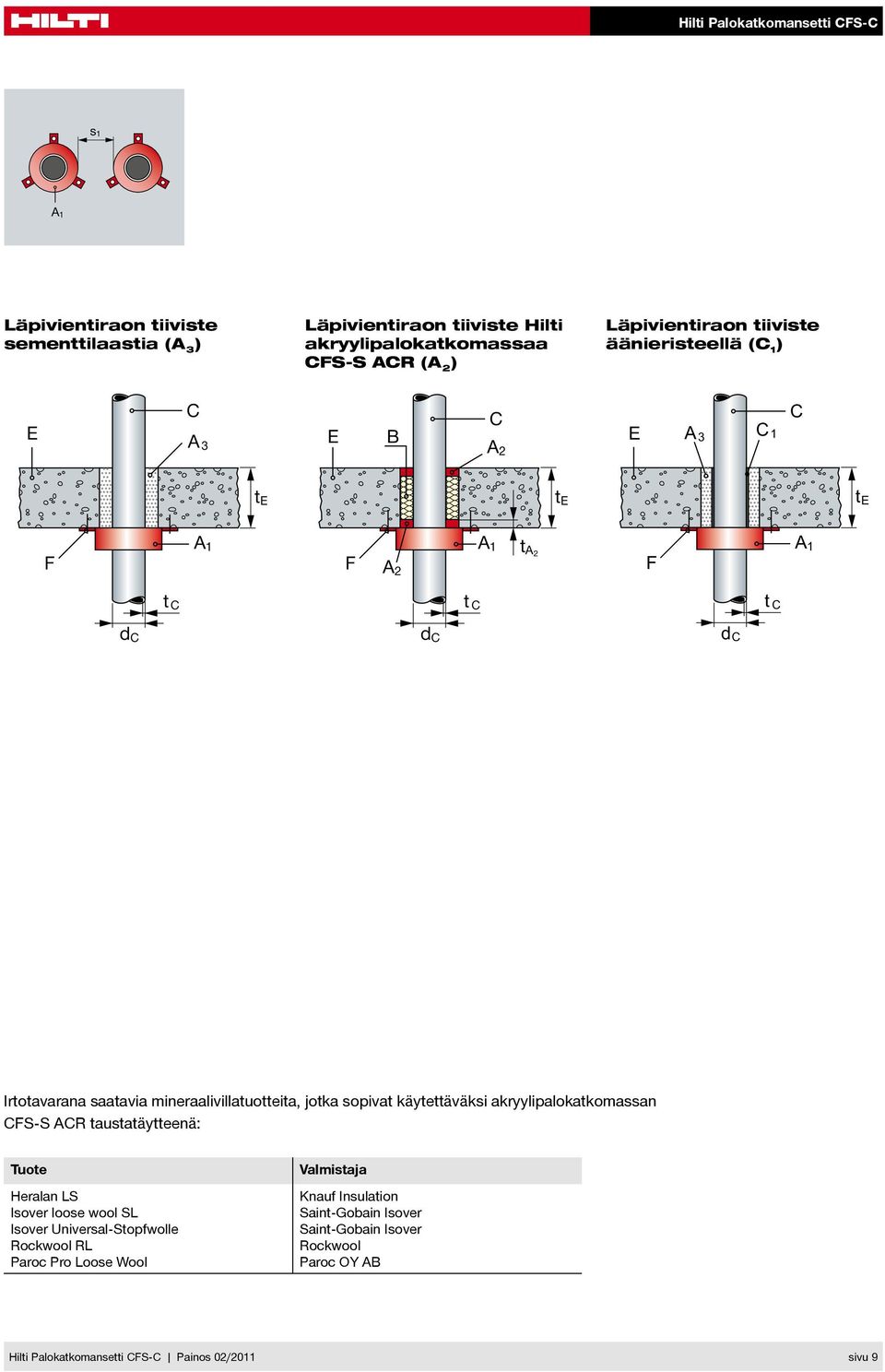 akryylipalokatkomassan CFS-S ACR taustatäytteenä: Tuote Heralan LS Isover loose wool SL Isover Universal-Stopfwolle Rockwool RL Paroc Pro