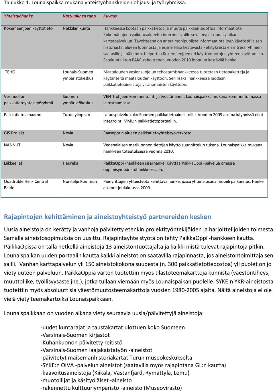 sekä myös Lounaispaikan karttapalveluun.