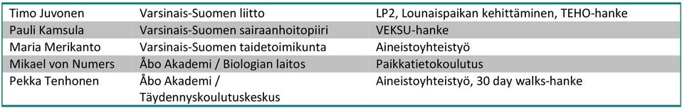 taidetoimikunta Aineistoyhteistyö Mikael von Numers Åbo Akademi / Biologian laitos