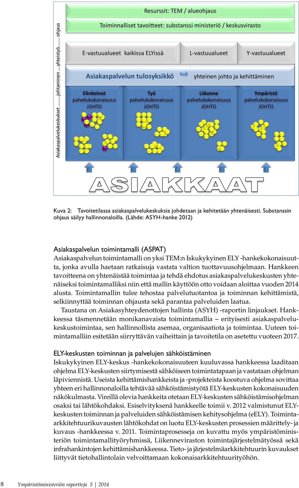 Y-vastuualueet Työ palvelukokonaisuus JOHTO yhteinen johto ja kehittäminen Liikenne palvelukokonaisuus JOHTO Ympäristö palvelukokonaisuus JOHTO Kuva 2: Tavoitetilassa asiakaspalvelukeskuksia