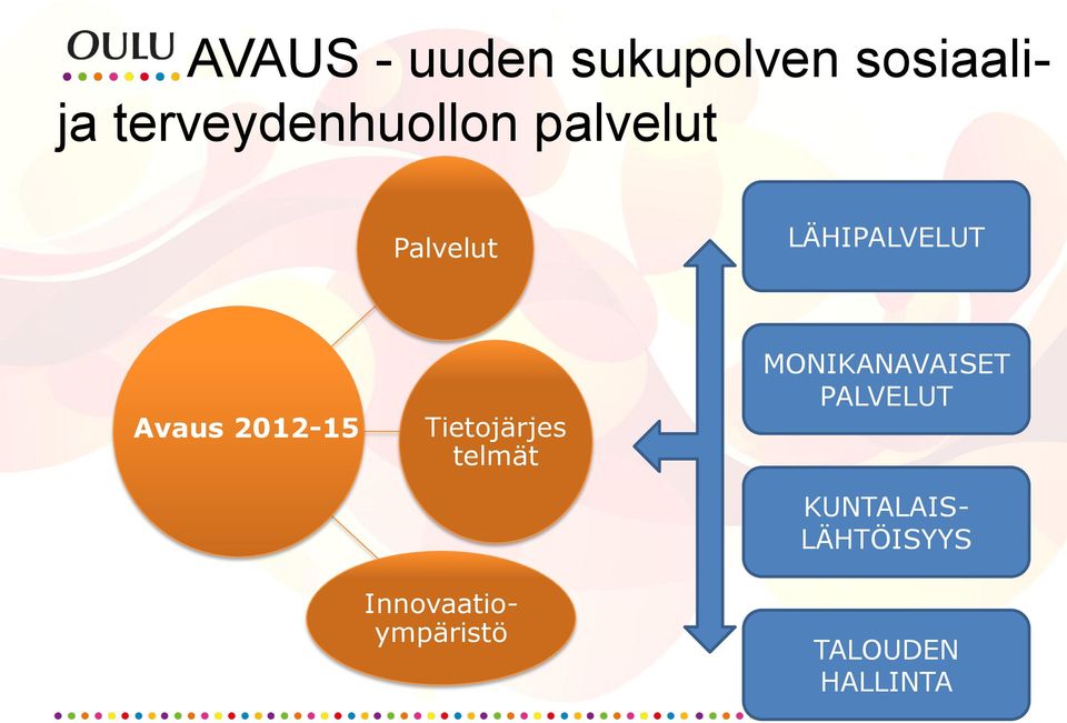 Avaus 2012-15 Tietojärjes telmät MONIKANAVAISET