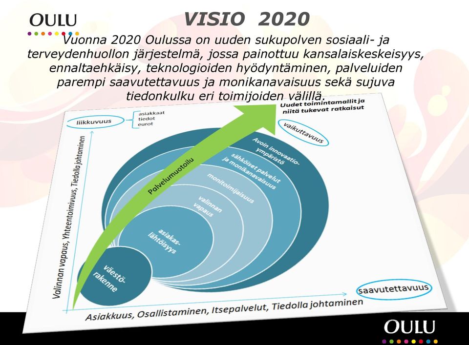 ennaltaehkäisy, teknologioiden hyödyntäminen, palveluiden parempi