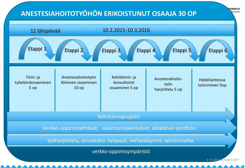 op 12 lähipäivää 10.2.2015-10.3.