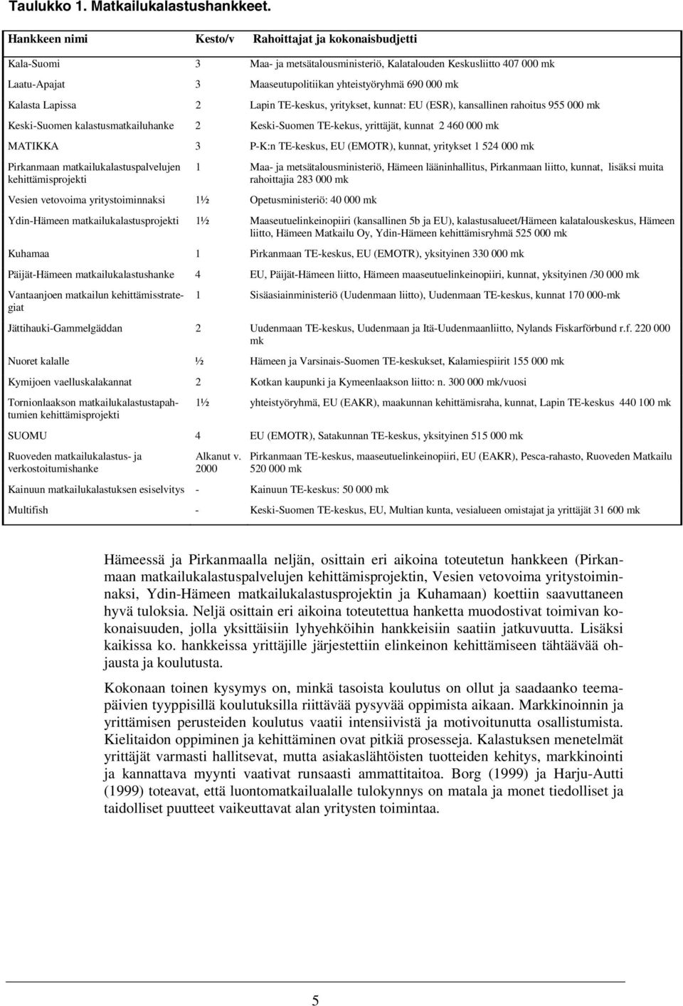 Kalasta Lapissa 2 Lapin TE-keskus, yritykset, kunnat: EU (ESR), kansallinen rahoitus 955 000 mk Keski-Suomen kalastusmatkailuhanke 2 Keski-Suomen TE-kekus, yrittäjät, kunnat 2 460 000 mk MATIKKA 3