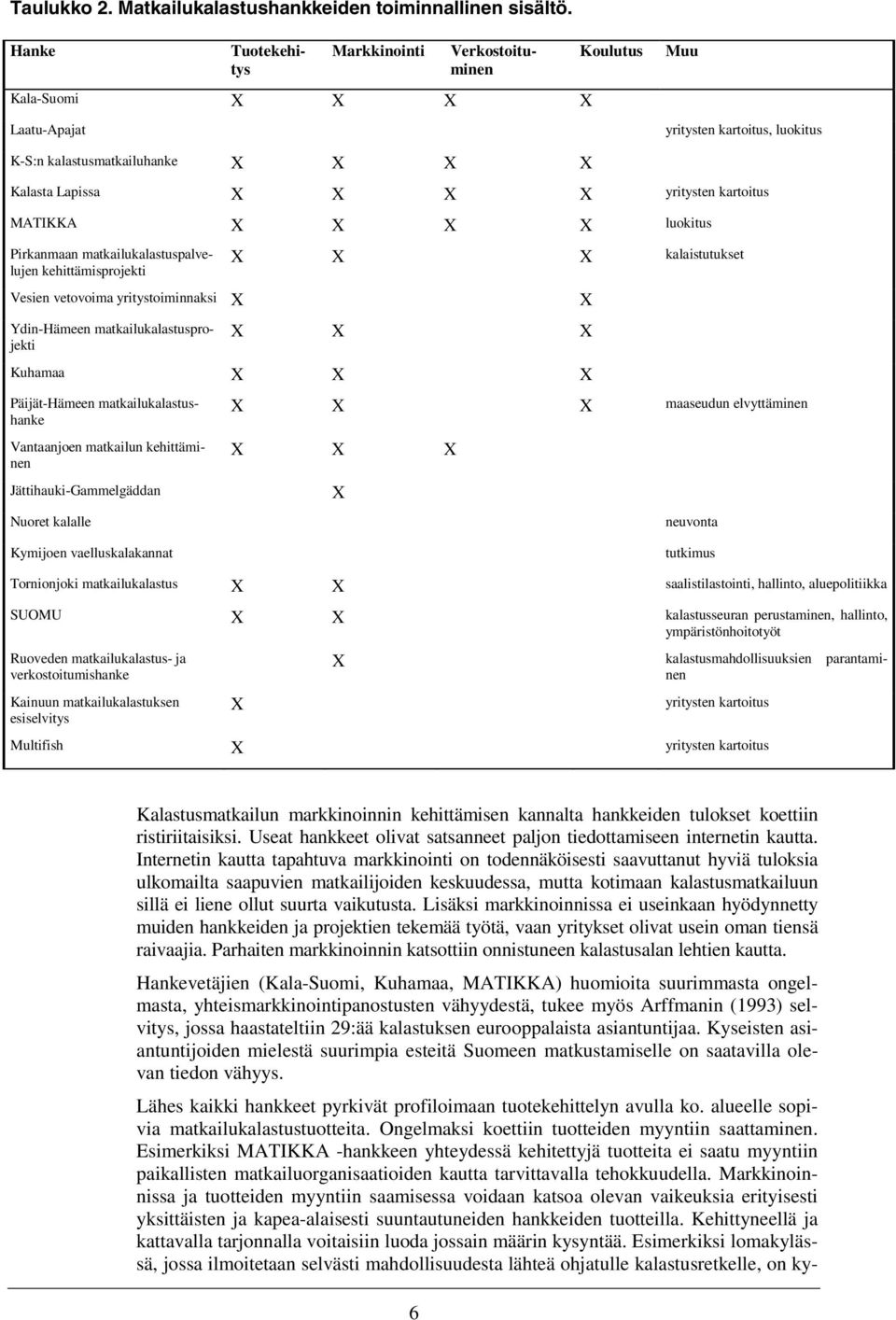 kartoitus MATIKKA X X X X luokitus Pirkanmaan matkailukalastuspalvelujen kehittämisprojekti Vesien vetovoima yritystoiminnaksi X Ydin-Hämeen matkailukalastusprojekti X X X kalaistutukset X X X