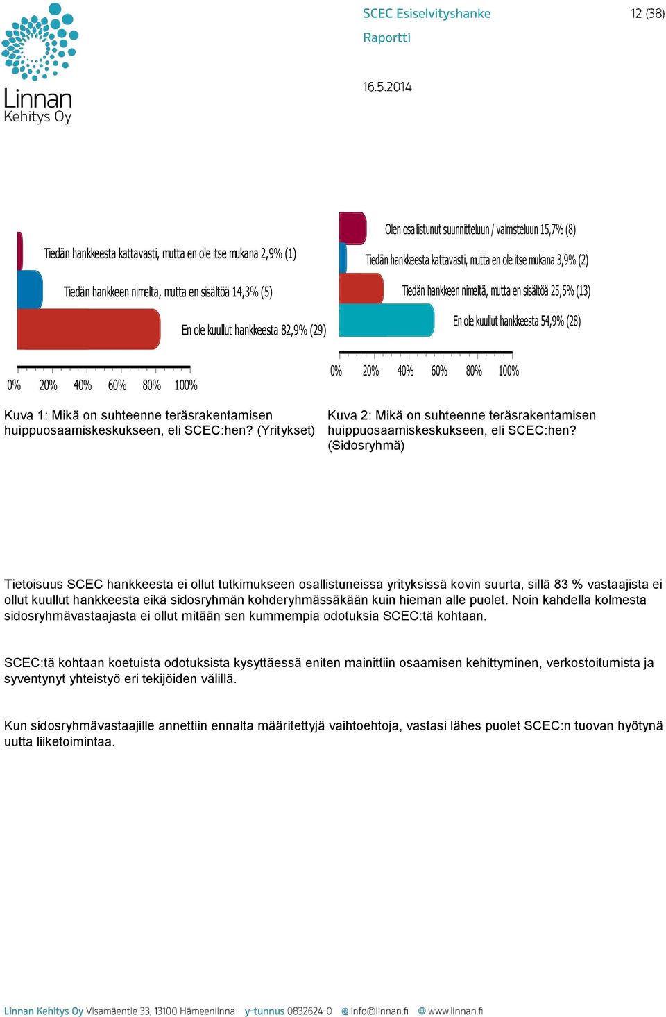 100% 0% 20% 40% 60% 80% 100% Kuva 1: Mikä on suhteenne teräsrakentamisen huippuosaamiskeskukseen, eli SCEC:hen?