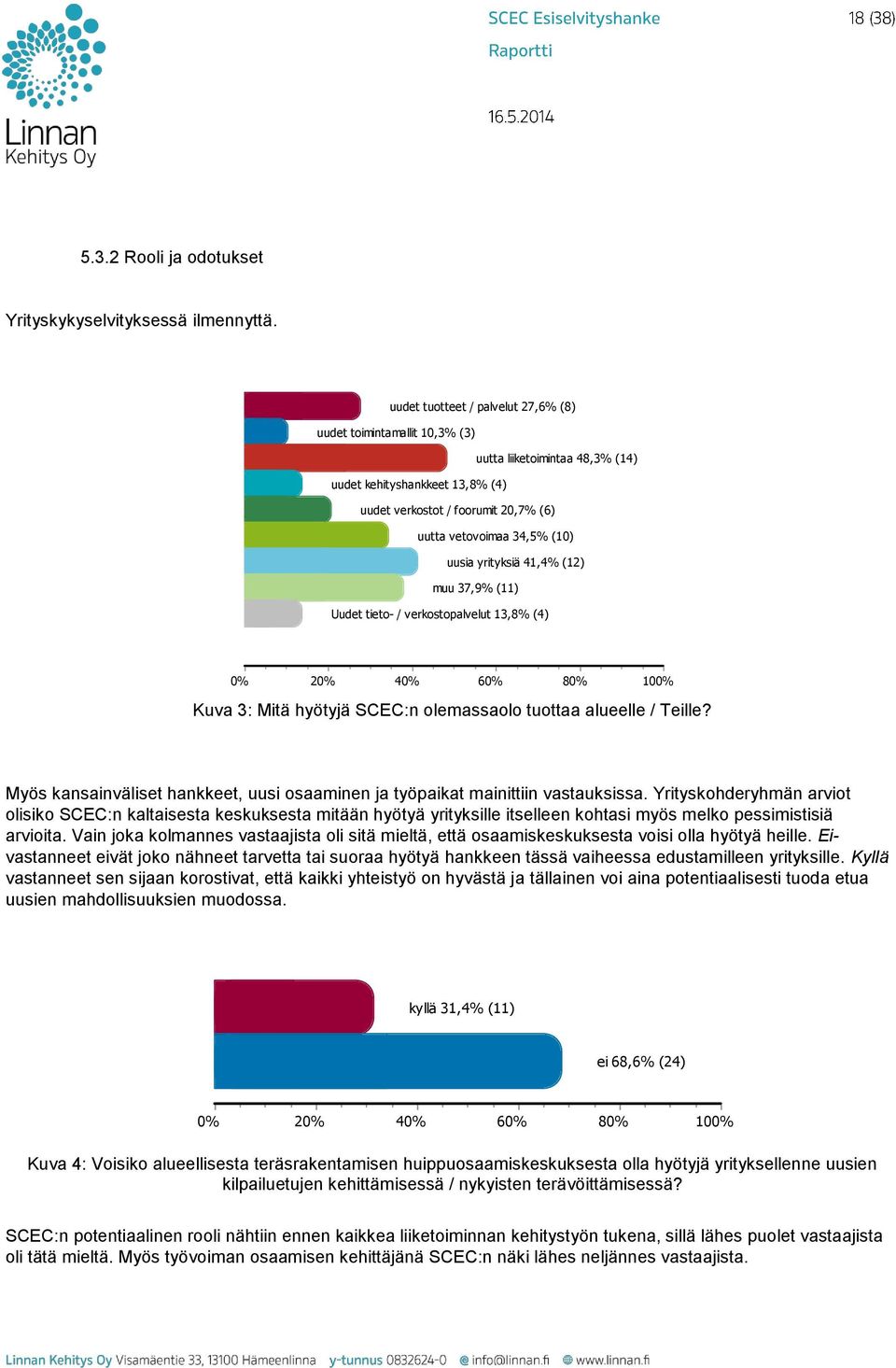 uusia yrityksiä 41,4% (12) muu 37,9% (11) Uudet tieto- / verkostopalvelut 13,8% (4) 0% 20% 40% 60% 80% 100% Kuva 3: Mitä hyötyjä SCEC:n olemassaolo tuottaa alueelle / Teille?