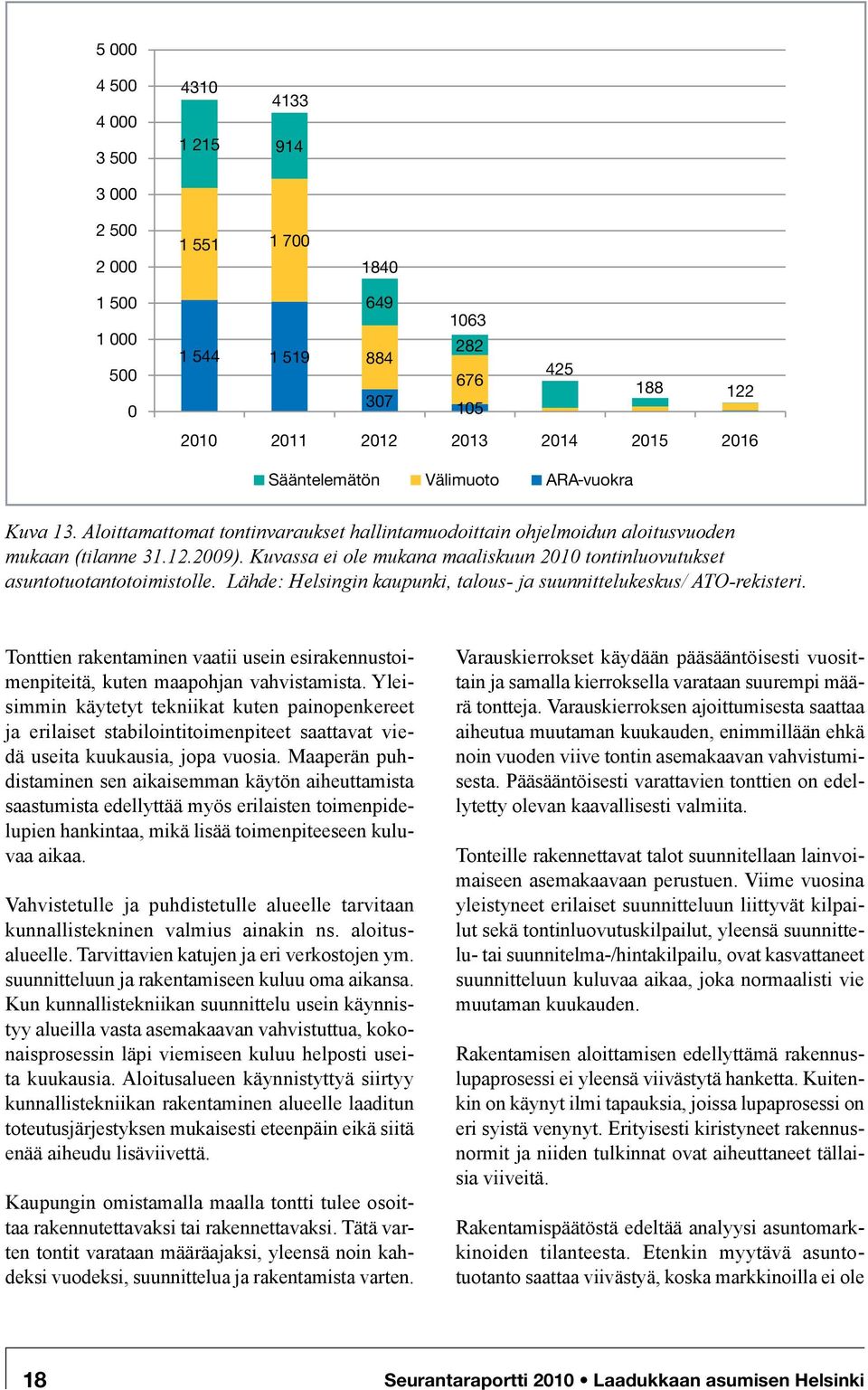 Kuvassa ei ole mukana maaliskuun 2010 tontinluovutukset asuntotuotantotoimistolle. Lähde: Helsingin kaupunki, talous- ja suunnittelukeskus/ ATO-rekisteri.