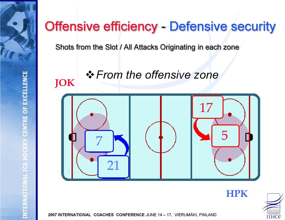 Attacks Originating in each zone