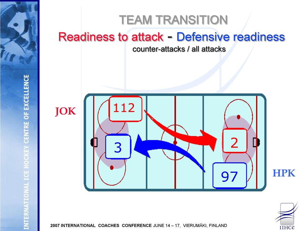 readiness counter-attacks