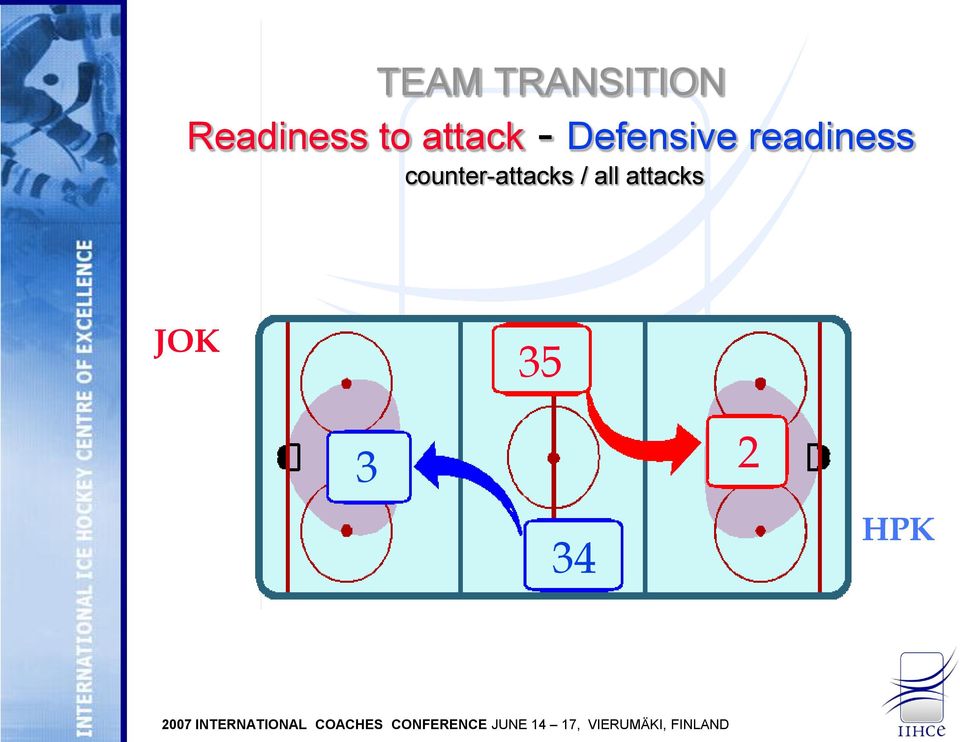 readiness counter-attacks