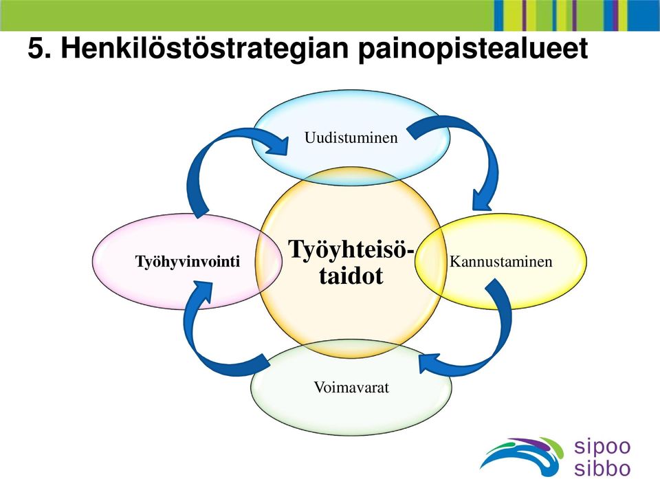 Uudistuminen Työhyvinvointi