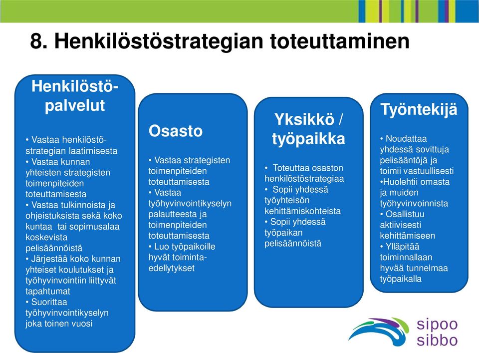 kuntaa tai sopimusalaa koskevista pelisäännöistä Järjestää koko kunnan yhteiset koulutukset ja työhyvinvointiin liittyvät tapahtumat Suorittaa työhyvinvointikyselyn joka toinen vuosi Osasto Yksikkö /