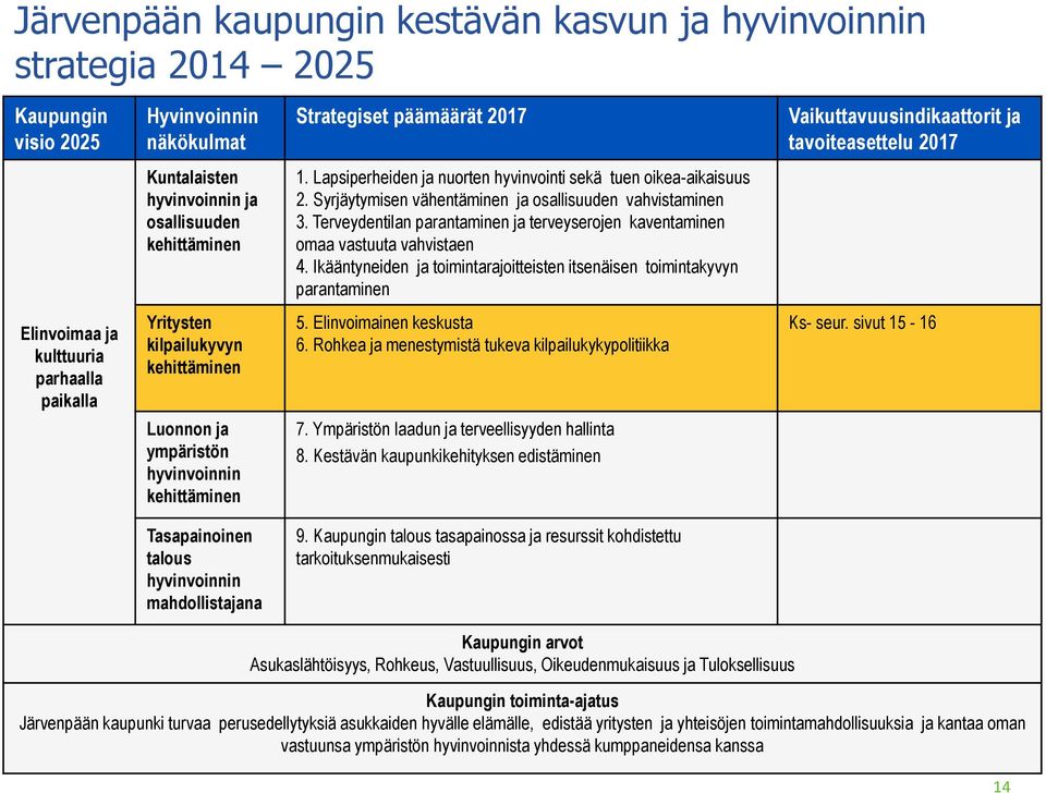 Terveydentilan parantaminen ja terveyserojen kaventaminen omaa vastuuta vahvistaen 4.