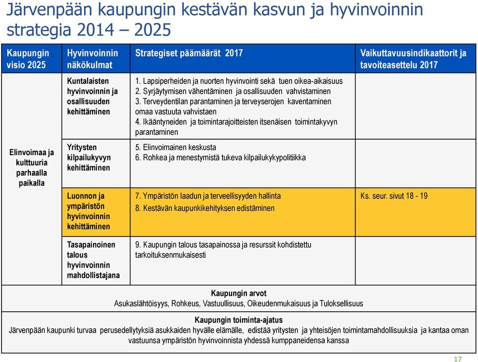 Terveydentilan parantaminen ja terveyserojen kaventaminen omaa vastuuta vahvistaen 4.