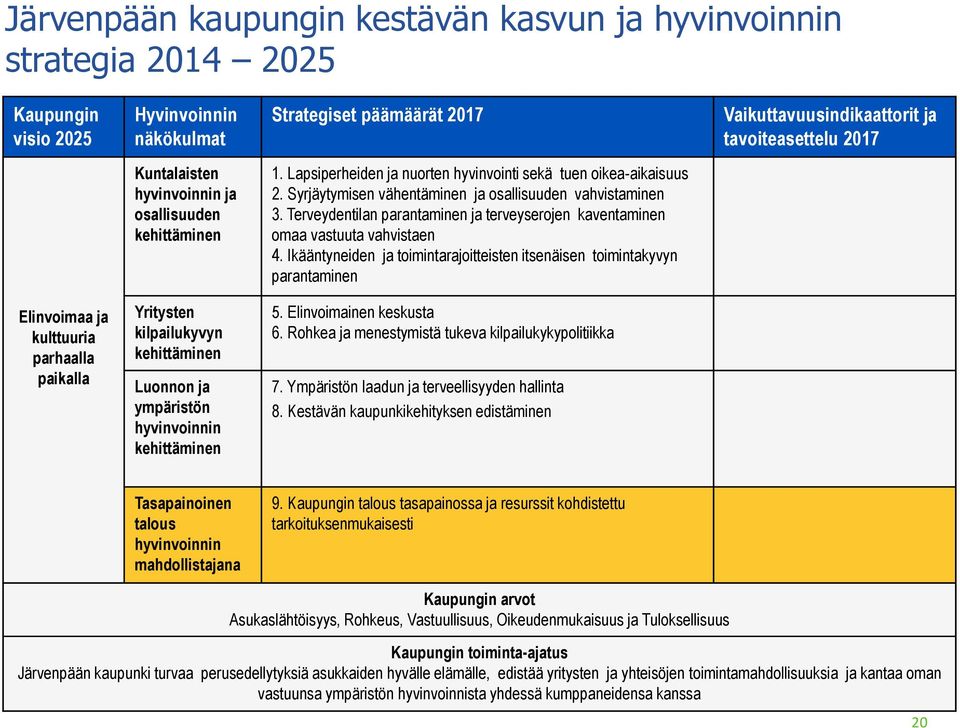 Terveydentilan parantaminen ja terveyserojen kaventaminen omaa vastuuta vahvistaen 4.