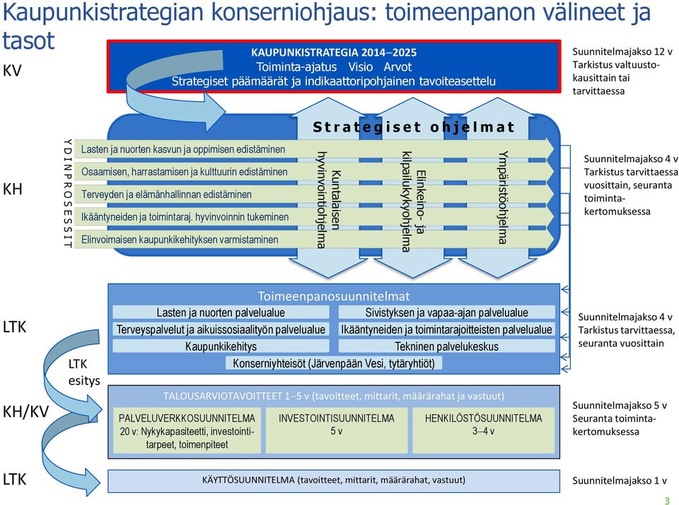 harrastamisen ja kulttuurin edistäminen Terveyden ja elämänhallinnan edistäminen Ikääntyneiden ja toimintaraj.