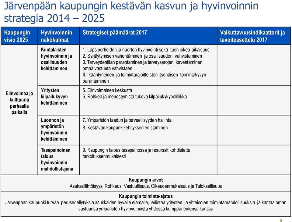 Terveydentilan parantaminen ja terveyserojen kaventaminen omaa vastuuta vahvistaen 4.