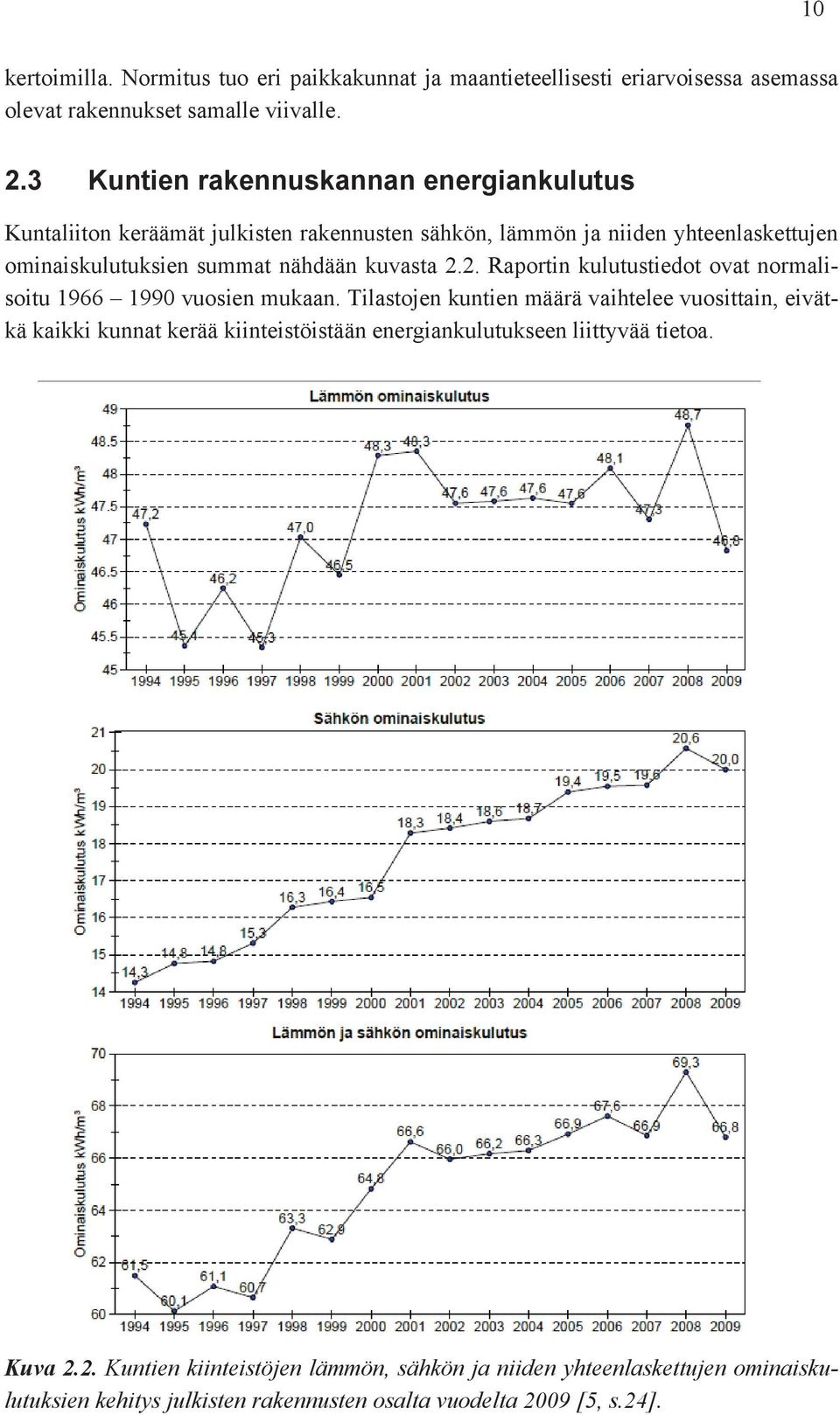 kuvasta 2.2. Raportin kulutustiedot ovat normalisoitu 1966 1990 vuosien mukaan.