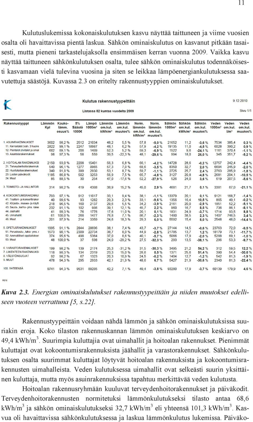 Vaikka kasvu näyttää taittuneen sähkönkulutuksen osalta, tulee sähkön ominaiskulutus todennäköisesti kasvamaan vielä tulevina vuosina ja siten se leikkaa lämpöenergiankulutuksessa saavutettuja