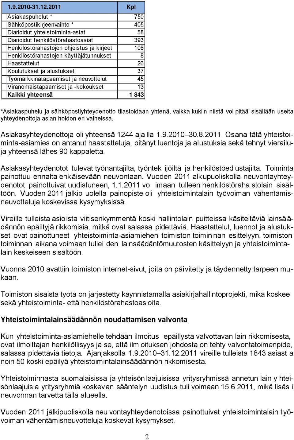 käyttäjätunnukset 8 Haastattelut 26 Koulutukset ja alustukset 37 Työmarkkinatapaamiset ja neuvottelut 45 Viranomaistapaamiset ja -kokoukset 13 Kaikki yhteensä 1 843 *Asiakaspuhelu ja