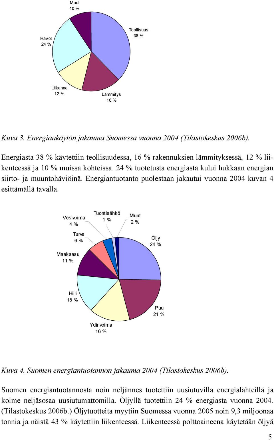 Energiantuotanto puolestaan jakautui vuonna 2004 kuvan 4 esittämällä tavalla. Vesivoima 4 % Tuontisähkö 1 % Muut 2 % Turve 6 % Öljy 24 % Maakaasu 11 % Hiili 15 % Puu 21 % Ydinvoima 16 % Kuva 4.