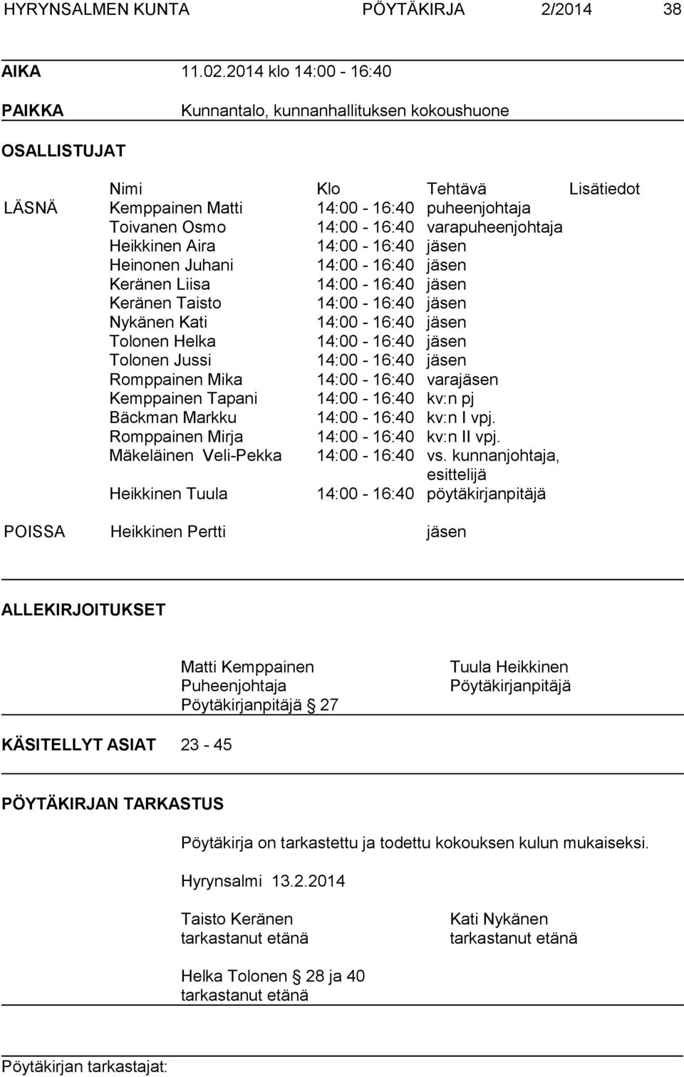 varapuheenjohtaja Heikkinen Aira 14:00-16:40 jäsen Heinonen Juhani 14:00-16:40 jäsen Keränen Liisa 14:00-16:40 jäsen Keränen Taisto 14:00-16:40 jäsen Nykänen Kati 14:00-16:40 jäsen Tolonen Helka