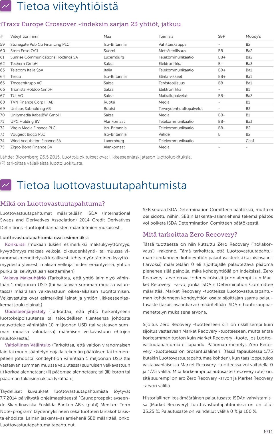 Telekommunikaatio BB+ Ba1 64 Tesco Iso-Britannia Elintarvikkeet BB+ Ba1 65 ThyssenKrupp AG Saksa Terästeollisuus BB Ba1 66 Trionista Holdco GmbH Saksa Elektroniikka - B1 67 TUI AG Saksa