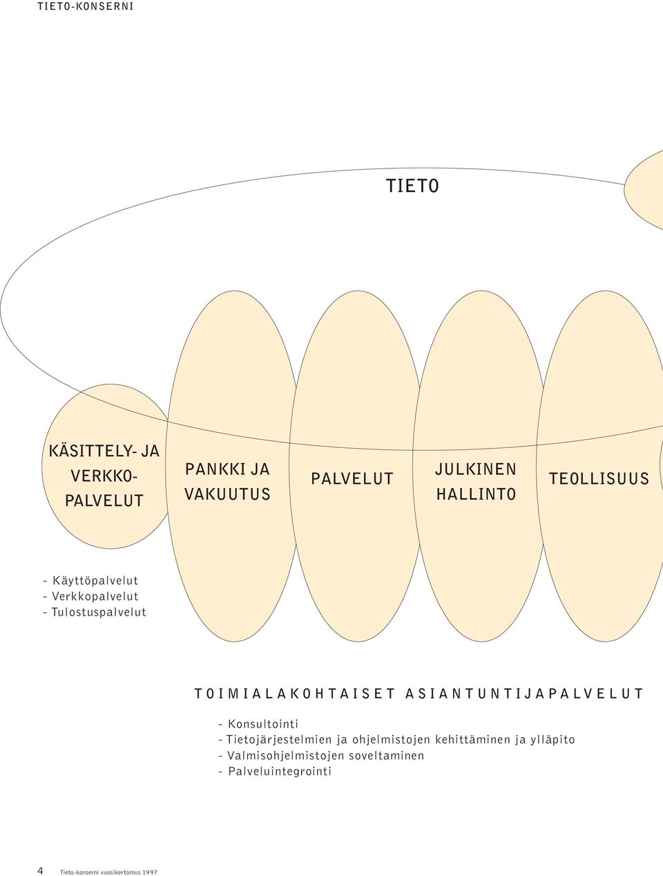 ASIANTUNTIJAPALVELUT - Konsultointi - Tietojärjestelmien ja ohjelmistojen kehittäminen ja