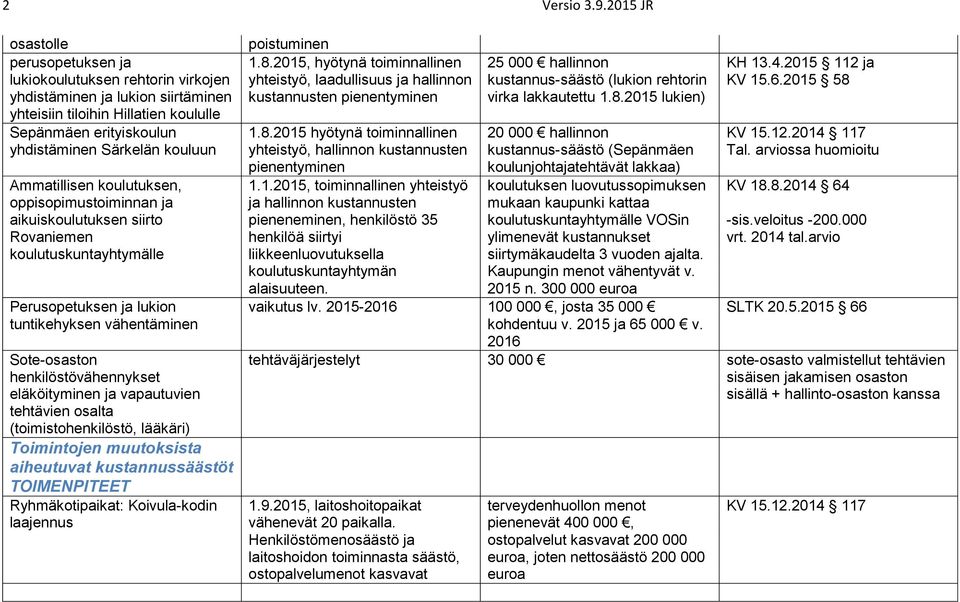 Ammatillisen koulutuksen, oppisopimustoiminnan ja aikuiskoulutuksen siirto Rovaniemen koulutuskuntayhtymälle Perusopetuksen ja lukion tuntikehyksen vähentäminen Sote-osaston henkilöstövähennykset