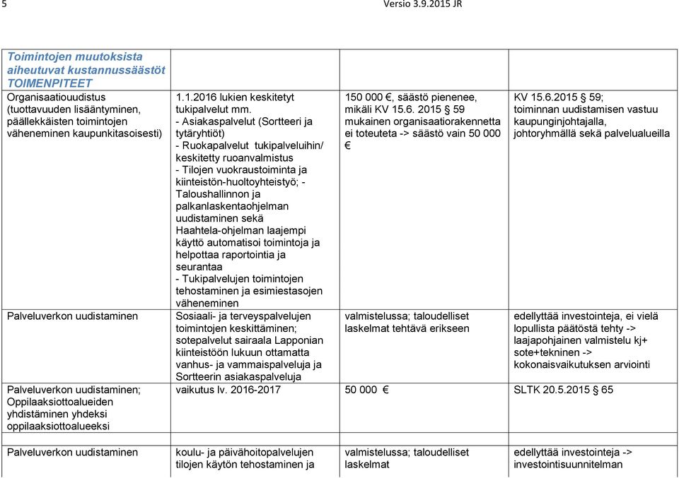 uudistaminen Palveluverkon uudistaminen; Oppilaaksiottoalueiden yhdistäminen yhdeksi oppilaaksiottoalueeksi 1.1.2016 lukien keskitetyt tukipalvelut mm.