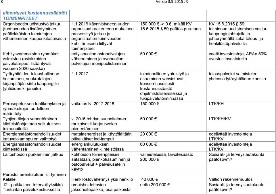 valmistuu (asiakkaiden palvelutarpeet lisääntyvät vuoteen 2020 saakka) Tytäryhtiöiden taloushallinnon hoitaminen, vuokratalojen kirjanpitäjän siirto kaupungille (yhtiöiden kirjanpito) Perusopetuksen