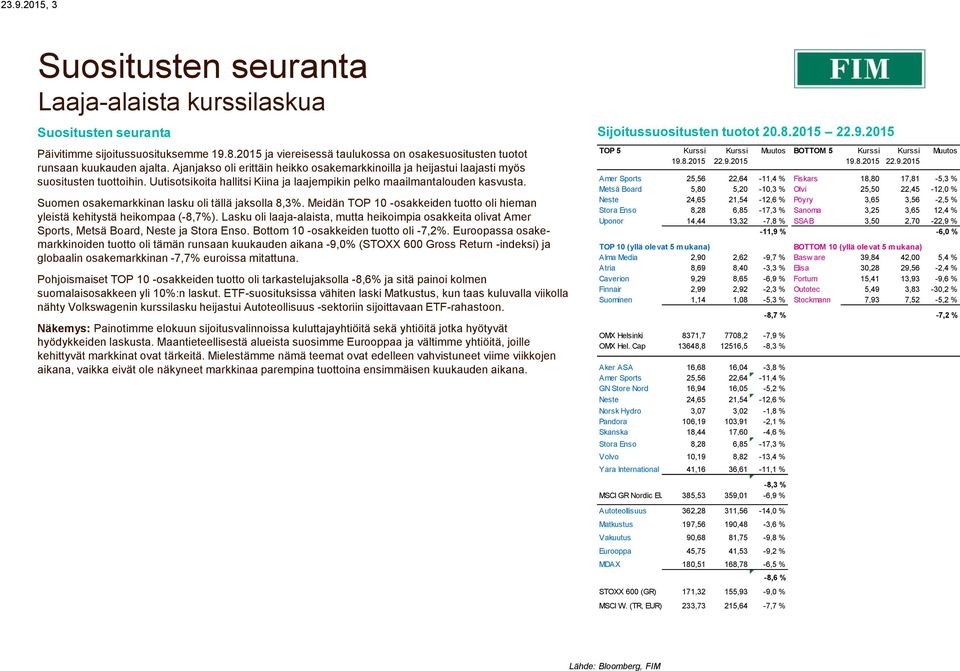 Uutisotsikoita hallitsi Kiina ja laajempikin pelko maailmantalouden kasvusta. Suomen osakemarkkinan lasku oli tällä jaksolla 8,3%.