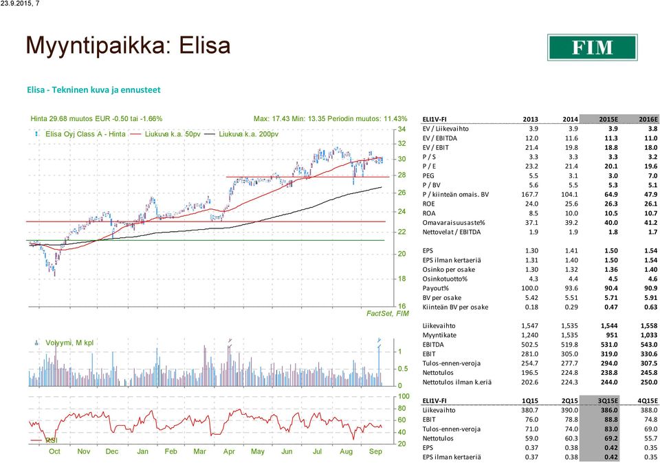 5 0 100 80 60 40 RSI 20 Oct Nov Dec Jan Feb Mar Apr May Jun Jul Aug Sep ELI1V-FI 2013 2016E EV / Liikevaihto 3.9 3.9 3.9 3.8 EV / EBITDA 12.0 11.6 11.3 11.0 EV / EBIT 21.4 19.8 18.8 18.0 P / S 3.3 3.