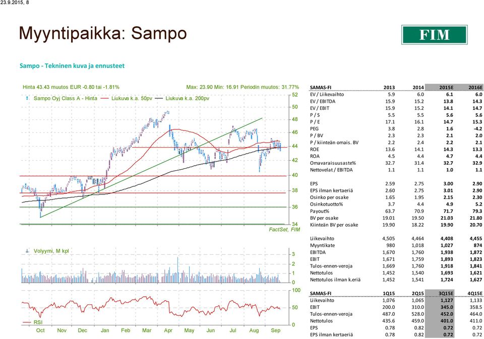 5.9 6.0 6.1 6.0 EV / EBITDA 15.9 15.2 13.8 14.3 EV / EBIT 15.9 15.2 14.1 14.7 P / S 5.5 5.5 5.6 5.6 P / E 17.1 16.1 14.7 15.3 PEG 3.8 2.8 1.6-4.2 P / BV 2.3 2.3 2.1 2.0 P / kiinteän omais. BV 2.2 2.
