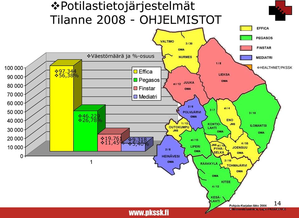 97.344 56,38% Väestömäärä ja %-osuus 46.