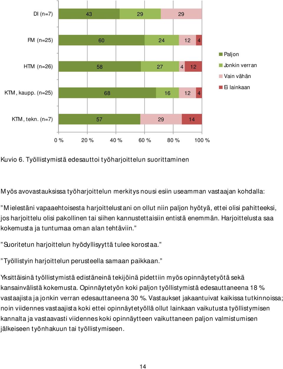 niin paljon hyötyä, ettei olisi pahitteeksi, jos harjoittelu olisi pakollinen tai siihen kannustettaisiin entistä enemmän. Harjoittelusta saa kokemusta ja tuntumaa oman alan tehtäviin.