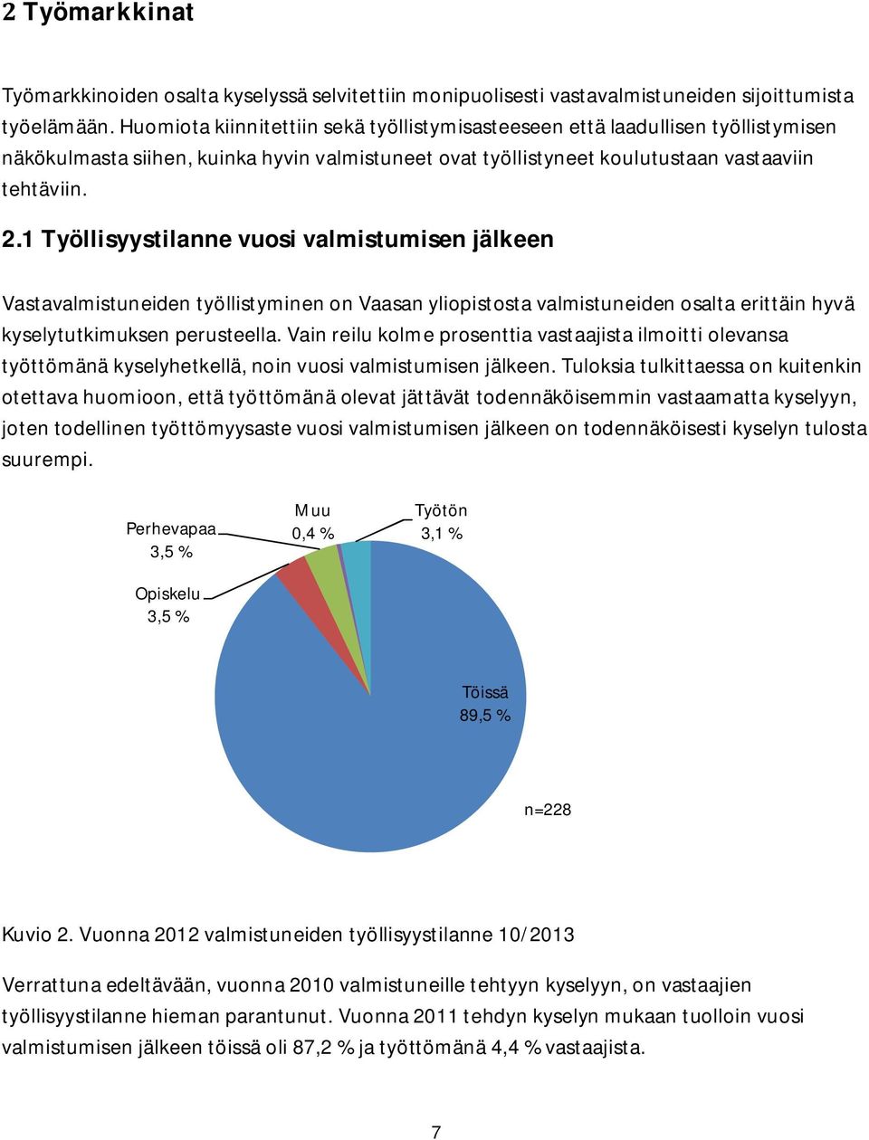 1 Työllisyystilanne vuosi valmistumisen jälkeen Vastavalmistuneiden työllistyminen on Vaasan yliopistosta valmistuneiden osalta erittäin hyvä kyselytutkimuksen perusteella.