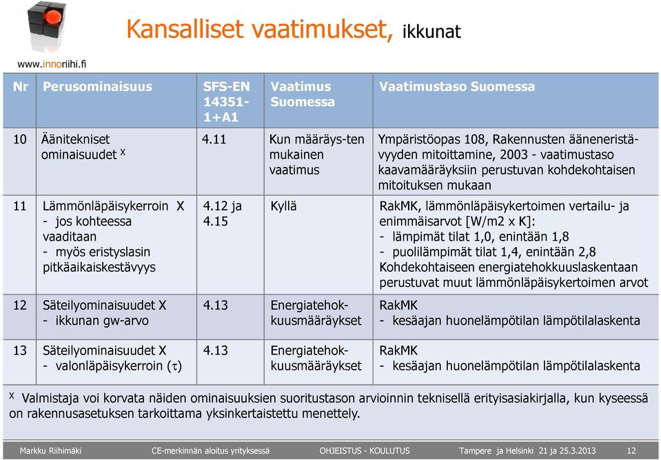 Vaatimustaso Suomessa Ympäristöopas 108, Rakennusten ääneneristävyyden mitoittamine, 2003 - vaatimustaso kaavamääräyksiin perustuvan kohdekohtaisen mitoituksen mukaan 4.12 ja 4.