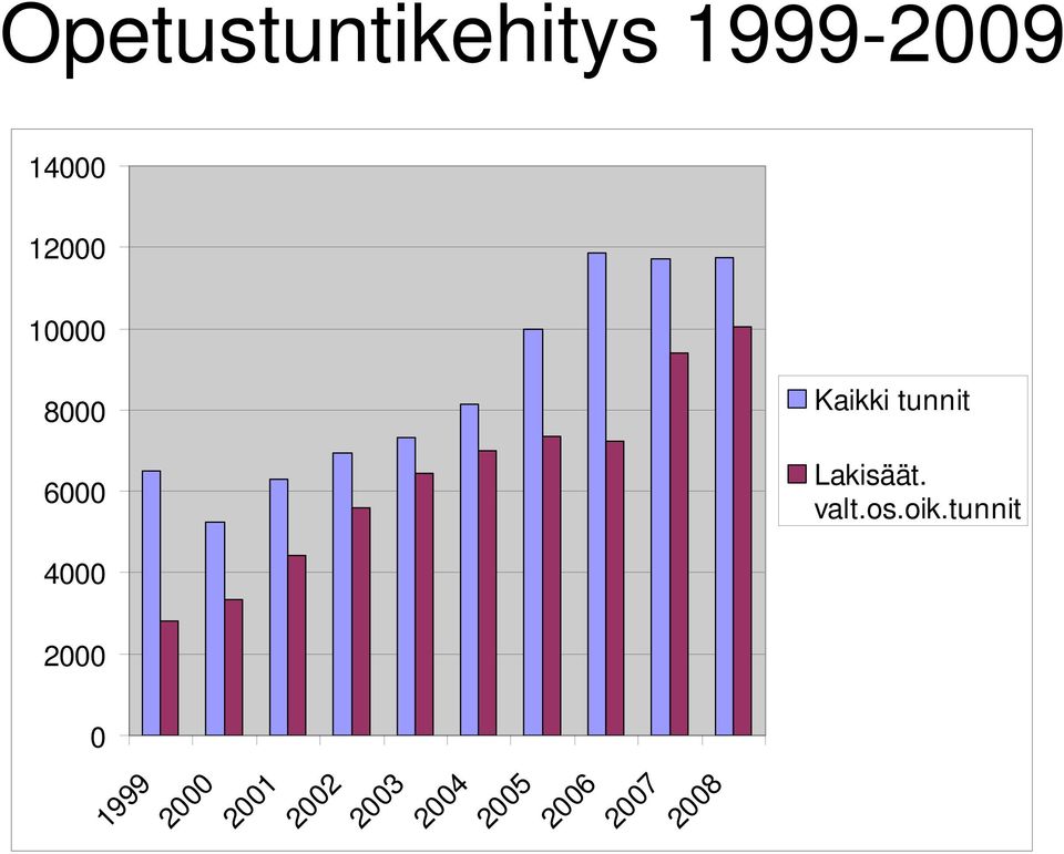 valt.os.oik.