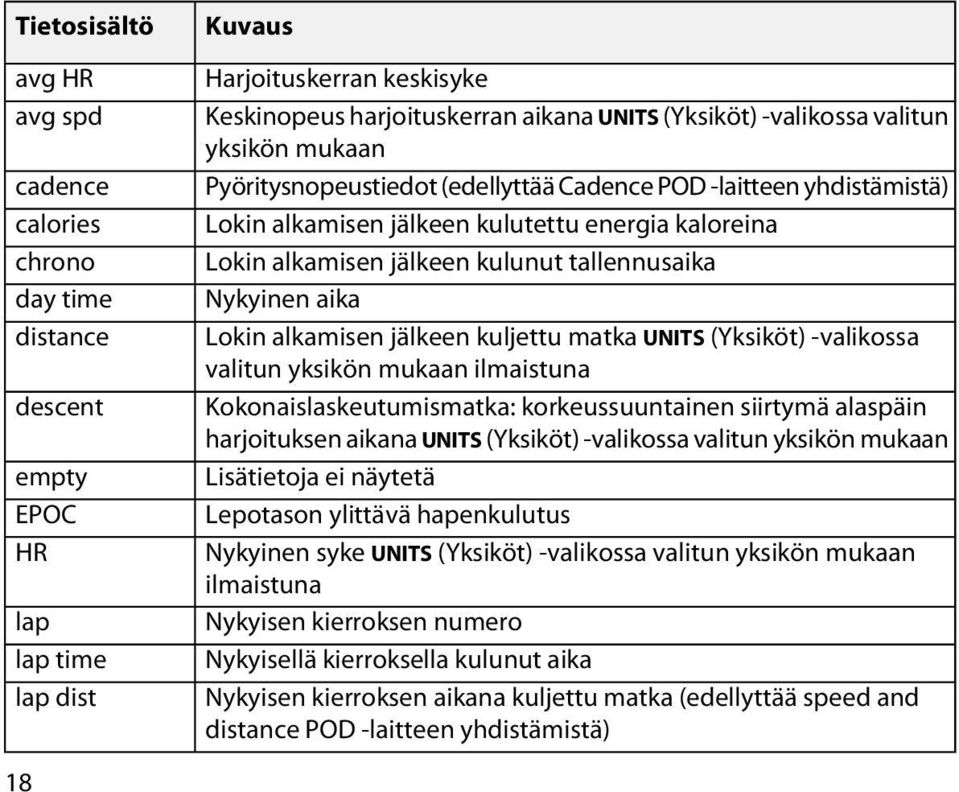 tallennusaika Nykyinen aika Lokin alkamisen jälkeen kuljettu matka UNITS (Yksiköt) -valikossa valitun yksikön mukaan ilmaistuna Kokonaislaskeutumismatka: korkeussuuntainen siirtymä alaspäin