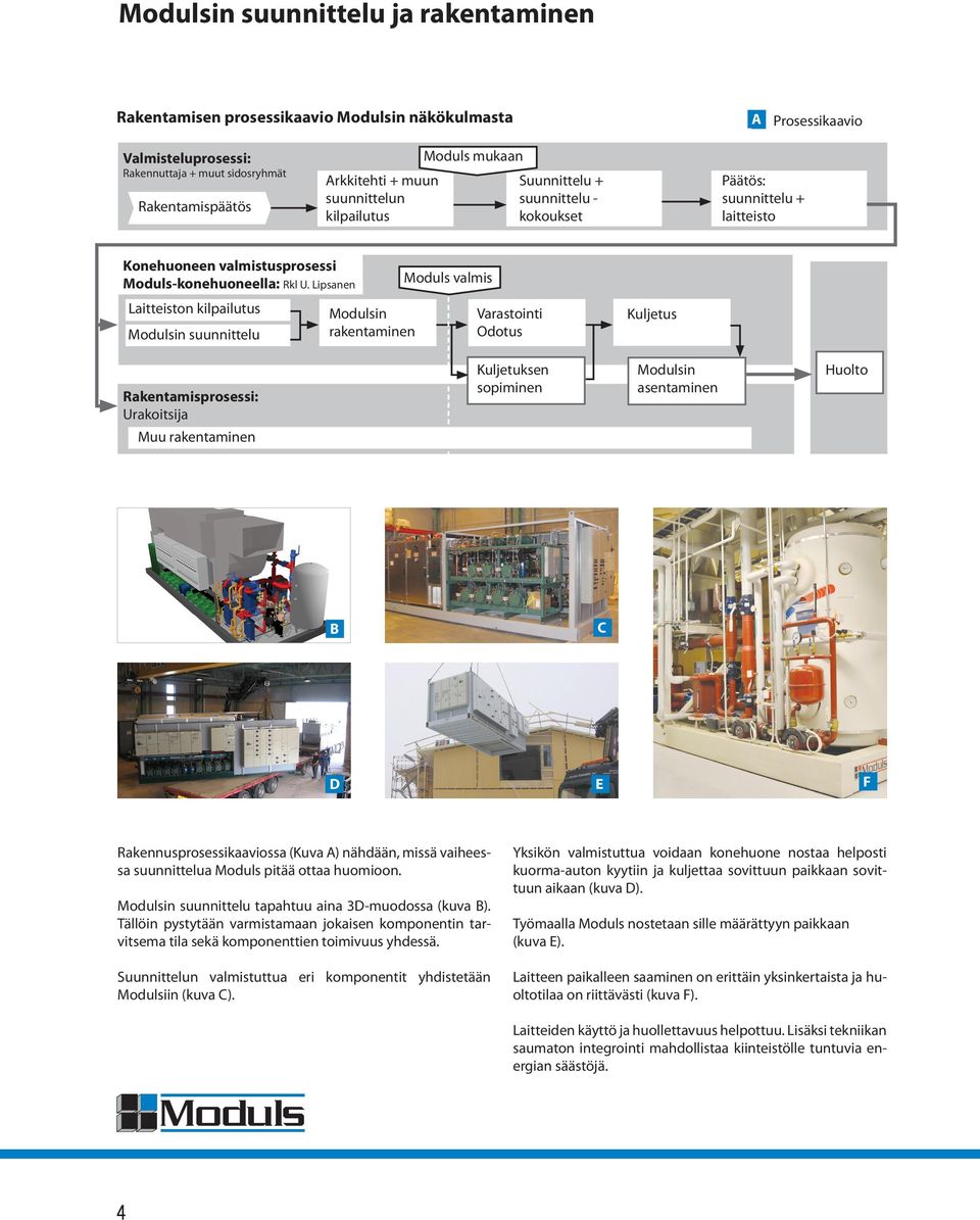 Lipsanen Laitteiston kilpailutus Modulsin suunnittelu Modulsin rakentaminen Moduls valmis Varastointi Odotus Kuljetus Rakentamisprosessi: Urakoitsija Muu rakentaminen Kuljetuksen sopiminen Modulsin