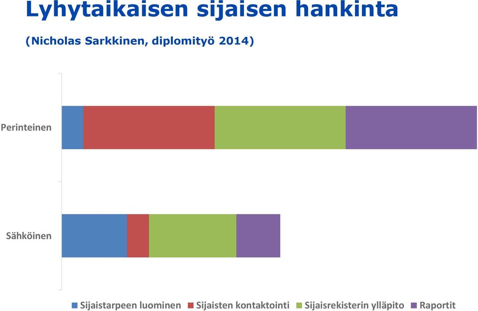 Sähköinen Sijaistarpeen luominen Sijaisten