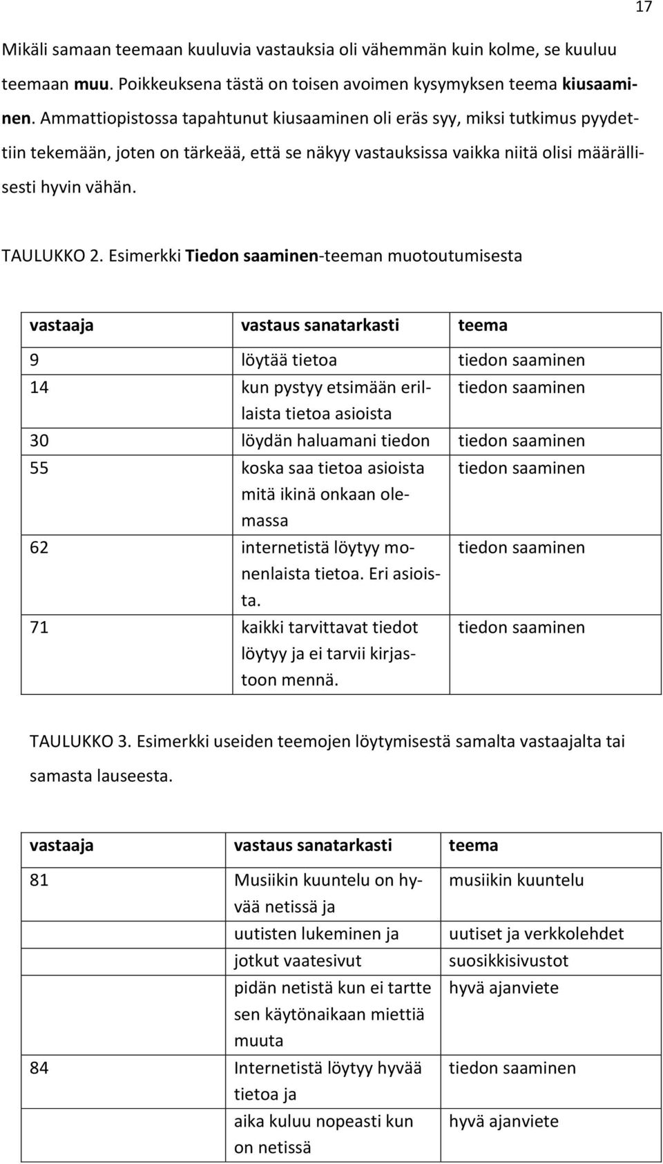 Esimerkki Tiedon saaminen-teeman muotoutumisesta vastaaja vastaus sanatarkasti teema 9 löytää tietoa tiedon saaminen 14 kun pystyy etsimään erillaista tietoa asioista tiedon saaminen 30 löydän